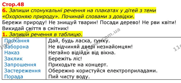 6. Запиши спонукальні речення на плакатах у дітей з теми «Охороняю природу». Починай словами з довідки. — ГДЗ Робочий зошит Українська мова 2 клас Большакова 1 ч. - 2 ч.