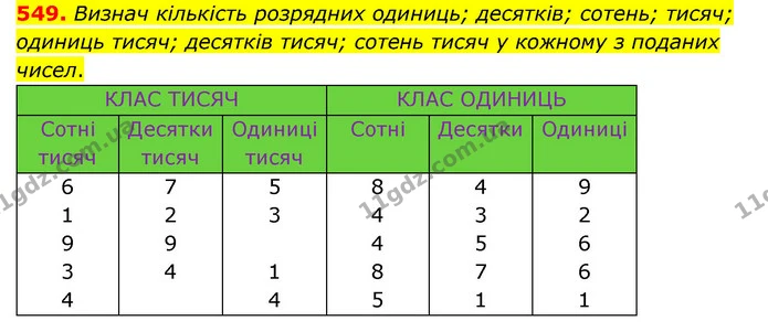 549. Визнач кількість розрядних одиниць; десятків; сотень; тисяч; одиниць тисяч; десятків тисяч; сотень тисяч у кожному з поданих — ГДЗ Математика 4 клас Бевз 1 та 2 частини