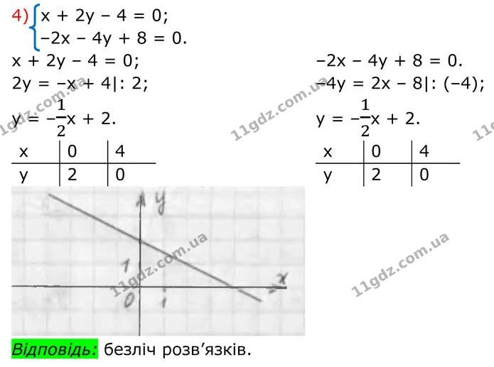 14.3 — ГДЗ Алгебра 7 клас Тарасенкова 2024