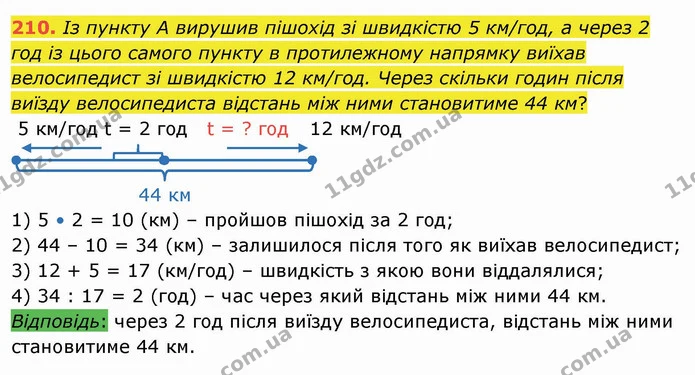 210. Із пункту А вирушив пішохід зі швидкістю 5 км/год, а через 2 год із цього самого пункту в протилежному напрямку виїхав — ГДЗ Математика 4 клас Лишенко 1-2 ч.