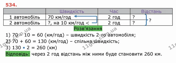 ГДЗ Математика 5 клас Тарасенкова — ГДЗ Математика 5 клас Тарасенкова