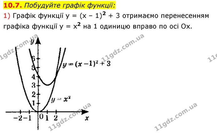 10.7. Побудуйте графік функції: — ГДЗ Алгебра 9 клас Істер