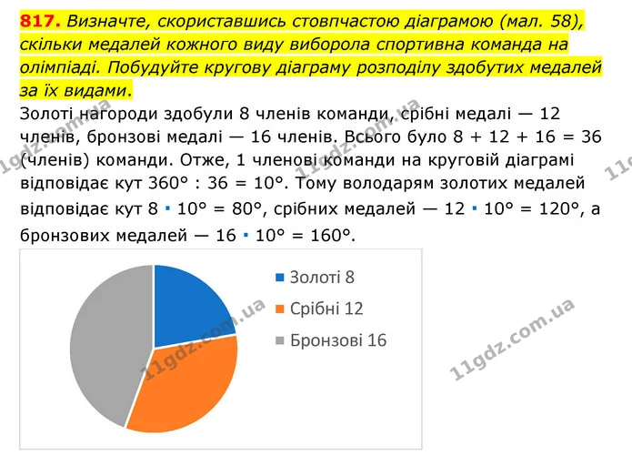 817. Визначте, скориставшись стовпчастою діаграмою (мал. 58), скільки медалей кожного виду виборола спортивна команда на олімпіаді — ГДЗ Математика 6 клас Тарасенкова 2023 1-2 ч.