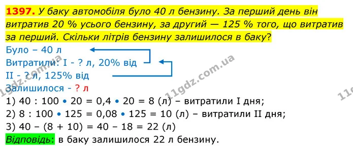 1397. У баку автомобіля було 40 л бензину. За перший день він витратив 20 % усього бензину, за другий — 125 % того, що витратив за — ГДЗ Математика 5 клас Кравчук