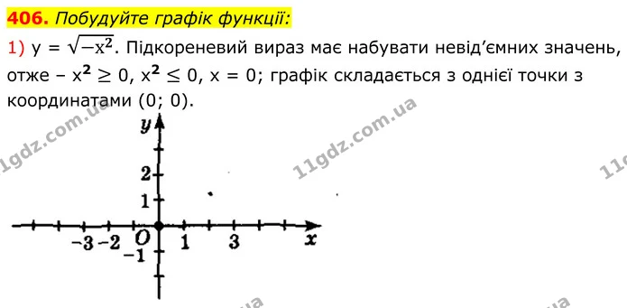 406. Побудуйте графік функції: — ГДЗ Алгебра 8 клас Мерзляк