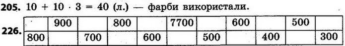 ГДЗ Математика 4 клас Будна, Беденко — ГДЗ Математика 4 клас Будна, Беденко