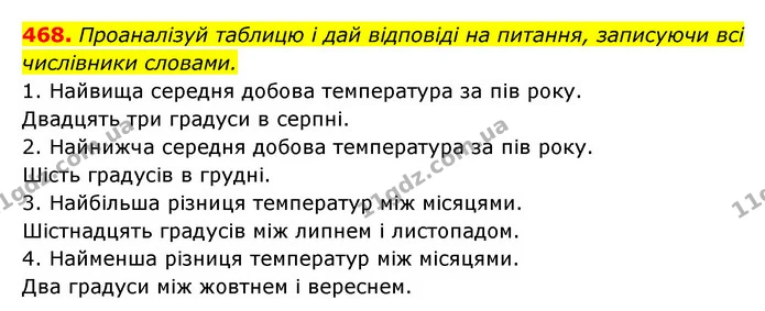468. Проаналізуй таблицю і дай відповіді на питання, записуючи всі числівники словами. — ГДЗ Українська мова 6 клас Онатій