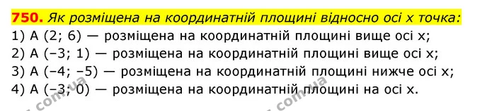 750. Як розміщена на координатній площині відносно осі x точка: — ГДЗ Алгебра 7 клас Мерзляк, Полонський 2015