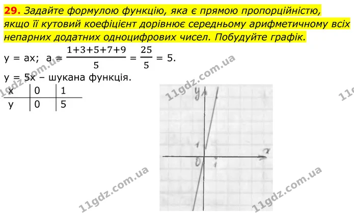 29 — ГДЗ Алгебра 7 клас Тарасенкова 2024
