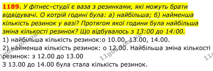 1189. У фітнес–студії є ваза з резинками, які можуть брати відвідувачі. О котрій годині була: а) найбільша; б) найменша — ГДЗ Алгебра 7 клас Бевз