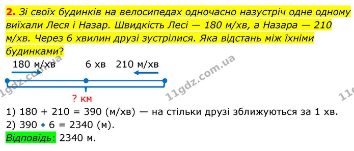 2. Зі своїх будинків на велосипедах одночасно назустріч одне одному виїхали Леся і Назар. Швидкість Лесі — 180 м/хв, а Назара — 210 — ГДЗ Математика 4 клас Логачевська 1 та 2 частини