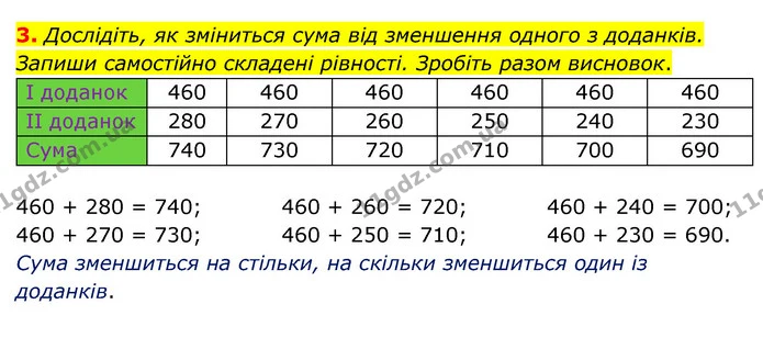 Стор. 42 — 3 — ГДЗ Математика 3 клас Логачевська 1-2 ч. — ГДЗ Математика 3 клас Логачевська 1-2 ч.