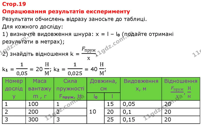 1) Що таке деформація? — ГДЗ Зошит Фізика 7 клас Божинова