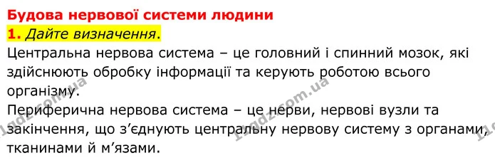 1. Дайте визначення. — ГДЗ Робочий зошит Біологія 8 клас Кулініч