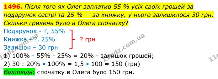 1496. Після того як Олег заплатив 55 % усіх своїх грошей за подарунок сестрі та 25 % — за книжку, у нього залишилося 30 грн. Скільки — ГДЗ Математика 5 клас Кравчук