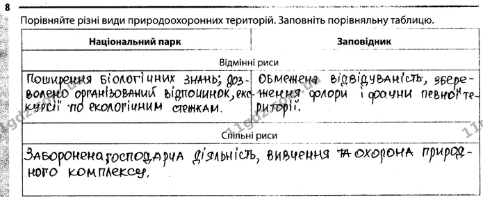 Стор. 61 — 8 — ГДЗ Робочий зошит Біологія 7 клас Задорожний — ГДЗ Робочий зошит Біологія 7 клас Задорожний
