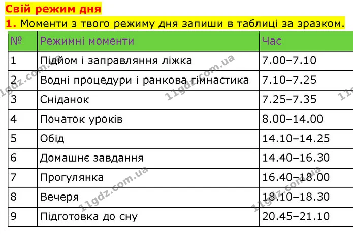 Стор. 94 — 1 (2) — ГДЗ Робочий зошит Пізнаємо природу 6 клас Коршевнюк — ГДЗ Робочий зошит Пізнаємо природу 6 клас Коршевнюк