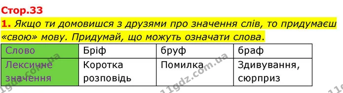 1. Якщо ти домовишся з друзями про значення слів, то придумаєш «свою» мову. Придумай, що можуть означати слова. — ГДЗ Робочий зошит Українська мова 4 клас Большакова
