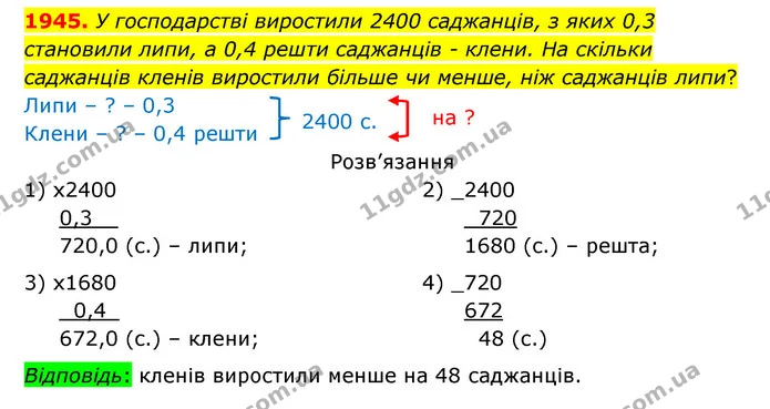 1945. У господарстві виростили 2400 саджанців, з яких 0,3 становили липи, а 0,4 решти саджанців – клени. На скільки саджанців кленів — ГДЗ Математика 5 клас Бевз