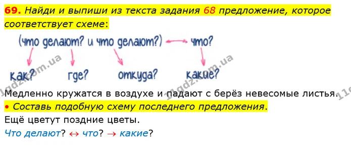 69. Найди и выпиши из текста задания 68 предложение, которое соответствует схеме: — ГДЗ Русский язык и чтение 4 класс Лапшина 1 ч.