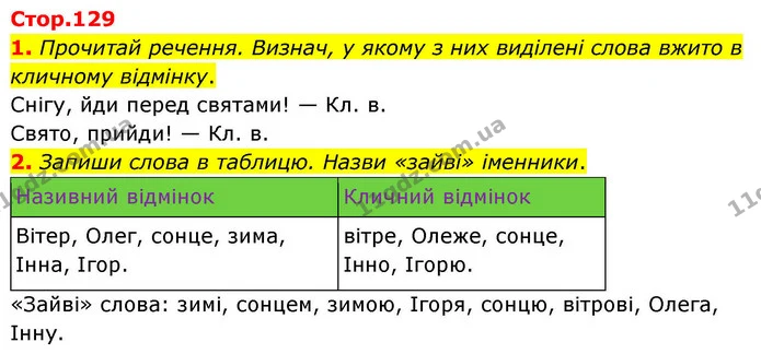 1. Прочитай речення. Визнач, у якому з них виділені слова вжито в кличному відмінку. — ГДЗ Українська мова та читання 4 клас Большакова