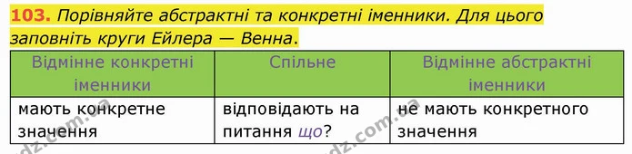 103. Порівняйте абстрактні та конкретні іменники. Для цього заповніть круги Ейлера — Венна. — ГДЗ Українська мова та читання 4 клас Кравцова
