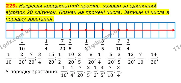 229. Накресли координатний промінь, узявши за одиничний відрізок 20 клітинок. Познач на промені числа. Запиши ці числа в порядку — ГДЗ Математика 6 клас Істер 2023 1-2 ч.