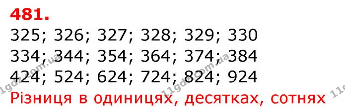 481. Обчисли периметр трикутника ABC, якщо сторона AB = 380 см, AC — на 80 см коротша за AB, a BC — на 200 см коротша за AC. — ГДЗ Математика 3 клас Заїка 1-2 ч.