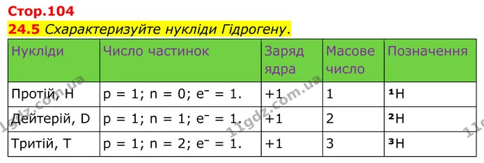 24.5 Схарактеризуйте нукліди Гідрогену. — ГДЗ Робочий зошит Хімія 8 клас Григорович