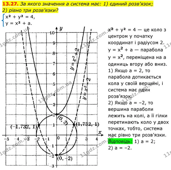 13.27. За якого значення a система має: 1) єдиний розв’язок; — ГДЗ Алгебра 9 клас Істер