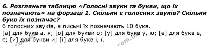 ГДЗ Українська мова 2 клас Захарійчук — ГДЗ Українська мова 2 клас Захарійчук