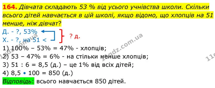 164. Дівчата складають 53 % від усього учнівства школи. Скільки всього дітей навчається в цій школі, якщо відомо, що хлопців на 51 — ГДЗ Математика 6 клас Істер 2023 1-2 ч.