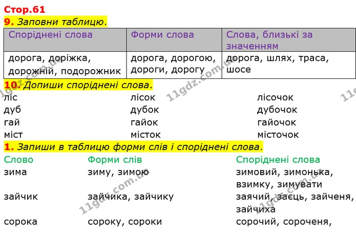 9. Заповни таблицю. — ГДЗ Робочий зошит Українська мова 2 клас Большакова 1 ч. - 2 ч.