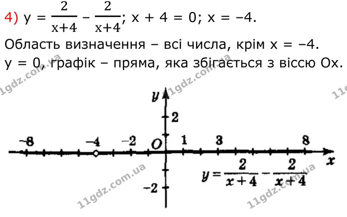 53. Побудуйте графік функції: — частина 4 — ГДЗ Алгебра 8 клас Мерзляк