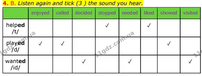 4. B. Listen again and tick (3 ) the sound you hear. — ГДЗ Англійська мова 7 клас Мітчелл