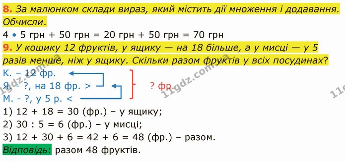 8. За малюнком склади вираз, який містить дії множення і додавання. Обчисли. — ГДЗ Математика 3 клас Логачевська 1-2 ч.
