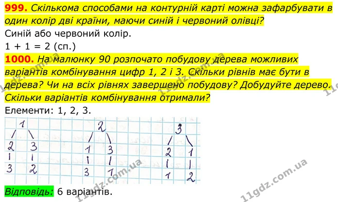 999. Скількома способами на контурній карті можна зафарбувати в один колір дві країни, маючи синій і червоний олівці? — ГДЗ Алгебра 7 клас Тарасенкова 2024