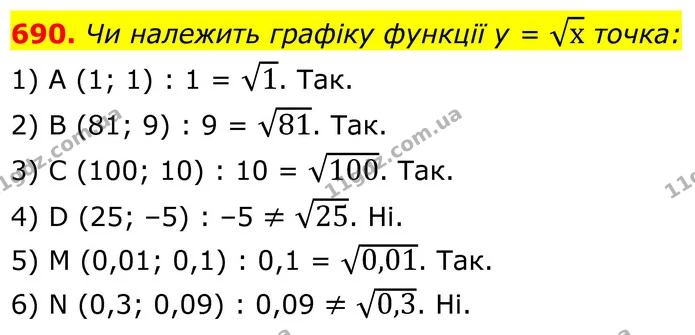 690. Чи належить графіку функції у = х точка: — ГДЗ Алгебра 8 клас Тарасенкова
