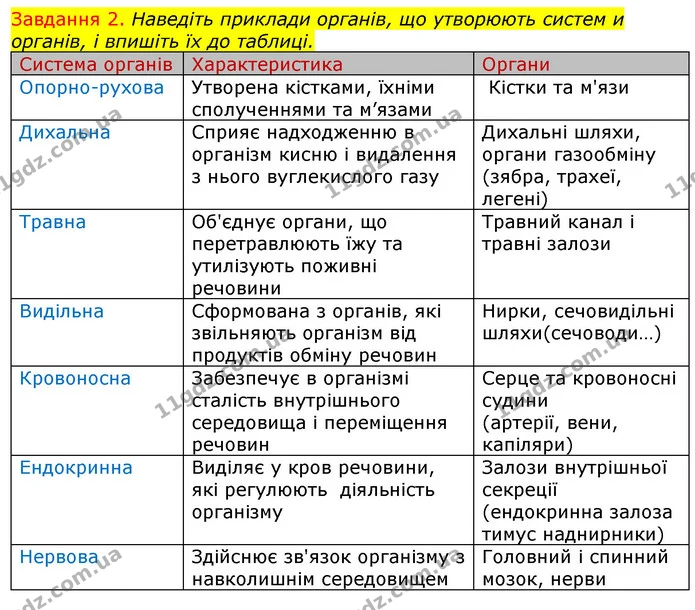 Стор. 9 — 2 — ГДЗ Робочий зошит з Біології 7 клас Яременко — ГДЗ Робочий зошит з Біології 7 клас Яременко