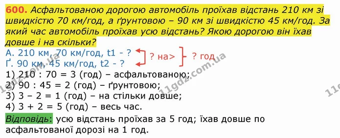 600. Асфальтованою дорогою автомобіль проїхав відстань 210 км зі швидкістю 70 км/год, а ґрунтовою – 90 км зі швидкістю 45 км/год. За — ГДЗ Математика 4 клас Лишенко 1-2 ч.