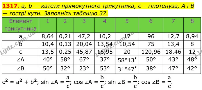 1317. a, b — катети прямокутного трикутника, с – гіпотенуза, А і В — гострі кути. Заповніть таблицю 37. — ГДЗ Геометрія 8 клас Бурда