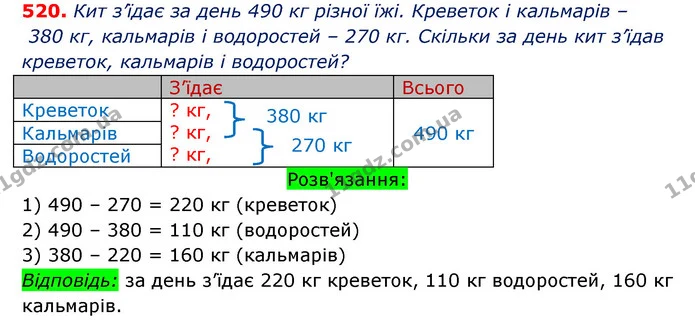 ГДЗ Математика 3 клас Оляницька 1 та 2 частини — ГДЗ Математика 3 клас Оляницька 1 та 2 частини