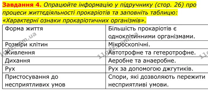 4. Опрацюйте інформацію у підручнику (стор. 26) про процеси життєдіяльності прокаріотів та заповніть таблицю: «Характерні ознаки — ГДЗ Робочий зошит Біологія 7 клас Мирна 2024