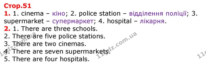 1. 1. cinema – кіно; 2. police station – відділення поліції; 3. supermarket – супермаркет; 4. hospital – лікарня. — ГДЗ Робочий зошит Англійська мова 2 клас Косован (Мітчелл)