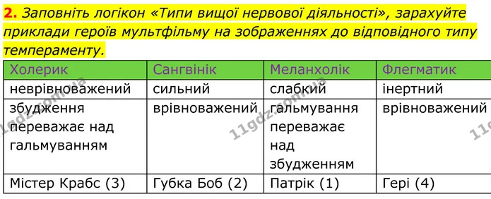 Стор. 278 — Стр.278-(3.2) — ГДЗ Біологія 8 клас Балан — ГДЗ Біологія 8 клас Балан