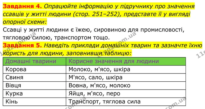4. Опрацюйте інформацію у підручнику про значення ссавців у житті людини (стор. 251–252), представте її у вигляді опорної схеми: — ГДЗ Робочий зошит Біологія 7 клас Мирна 2024