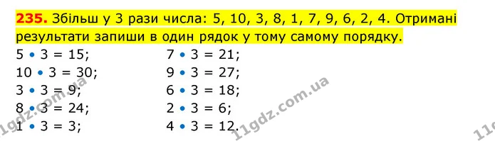 235. Збільш у 3 рази числа: 5, 10, 3, 8, 1, 7, 9, 6, 2, 4. Отримані результати запиши в один рядок у тому самому порядку. — ГДЗ Математика 3 клас Будна 1-2 ч.