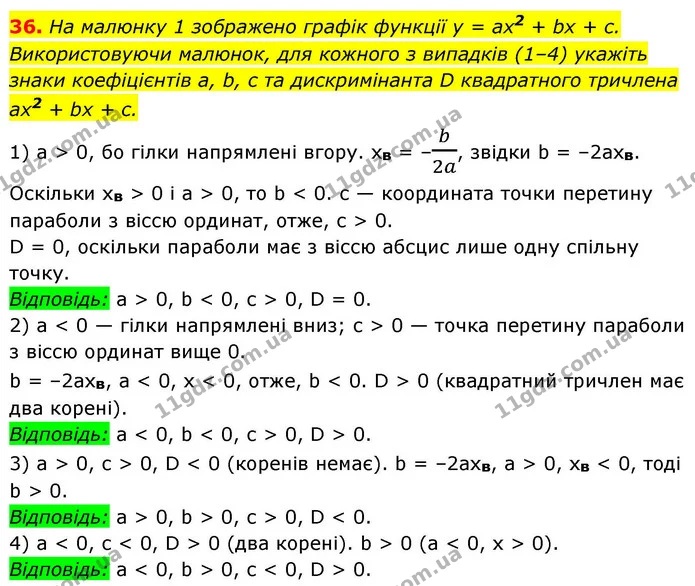 36. На малюнку 1 зображено графік функції y = ax2 + bx + c. — ГДЗ Алгебра 9 клас Істер
