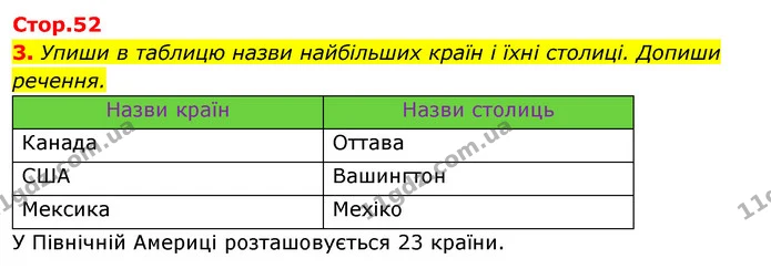 Стор. 52 — 3 — ГДЗ Робочий зошит Я досліджую світ 4 клас Грущинська — ГДЗ Робочий зошит Я досліджую світ 4 клас Грущинська