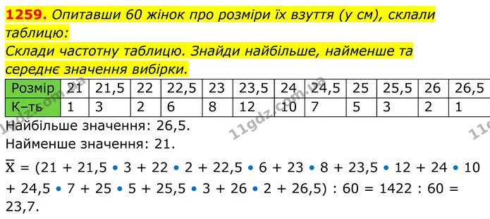 1259. Опитавши 60 жінок про розміри їх взуття (у см), склали — ГДЗ Алгебра 7 клас Бевз